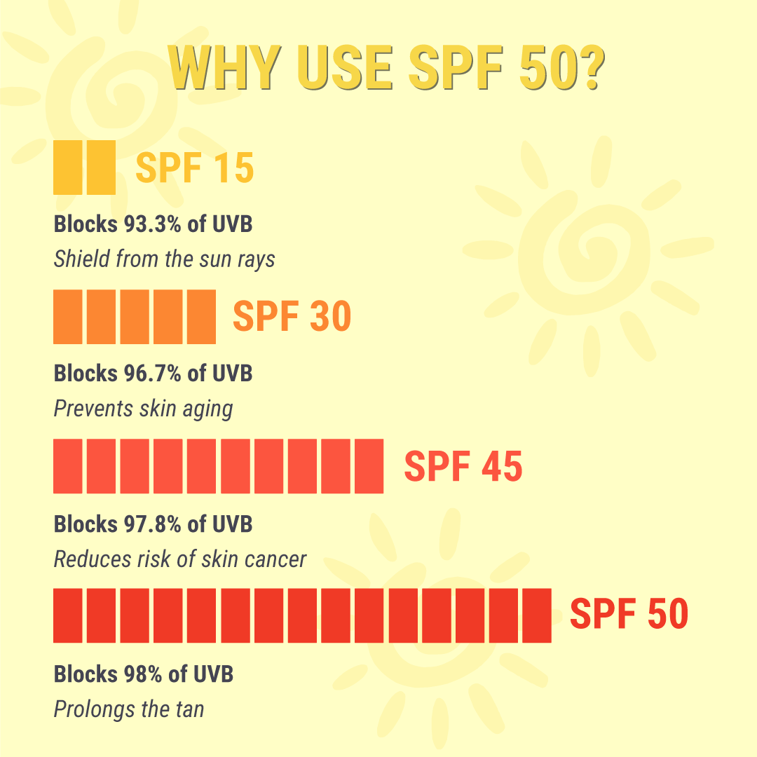 Teenilicious SPF 50 Sunscreen Gel - Image 5